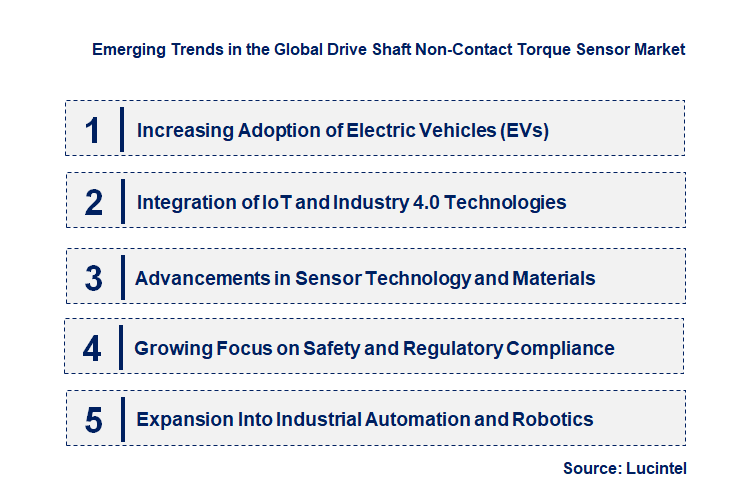 Emerging Trends in the Drive Shaft Non-Contact Torque Sensor Market